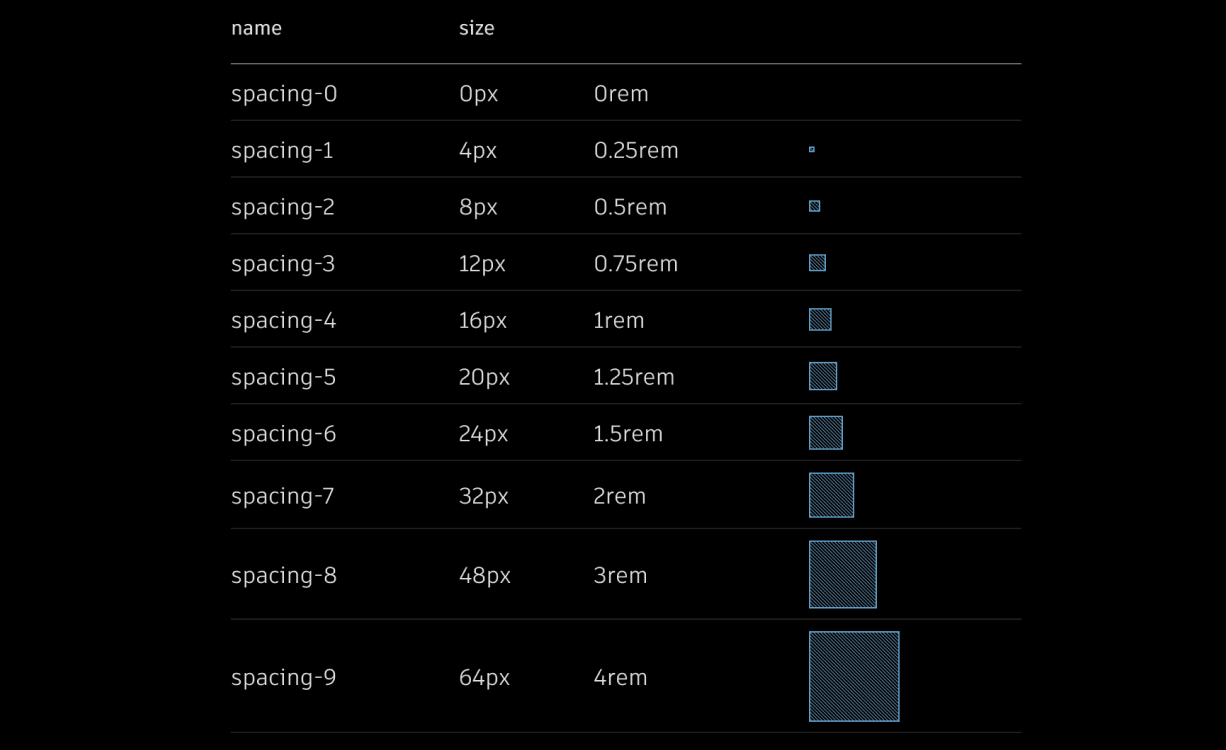 Autodesk scale table