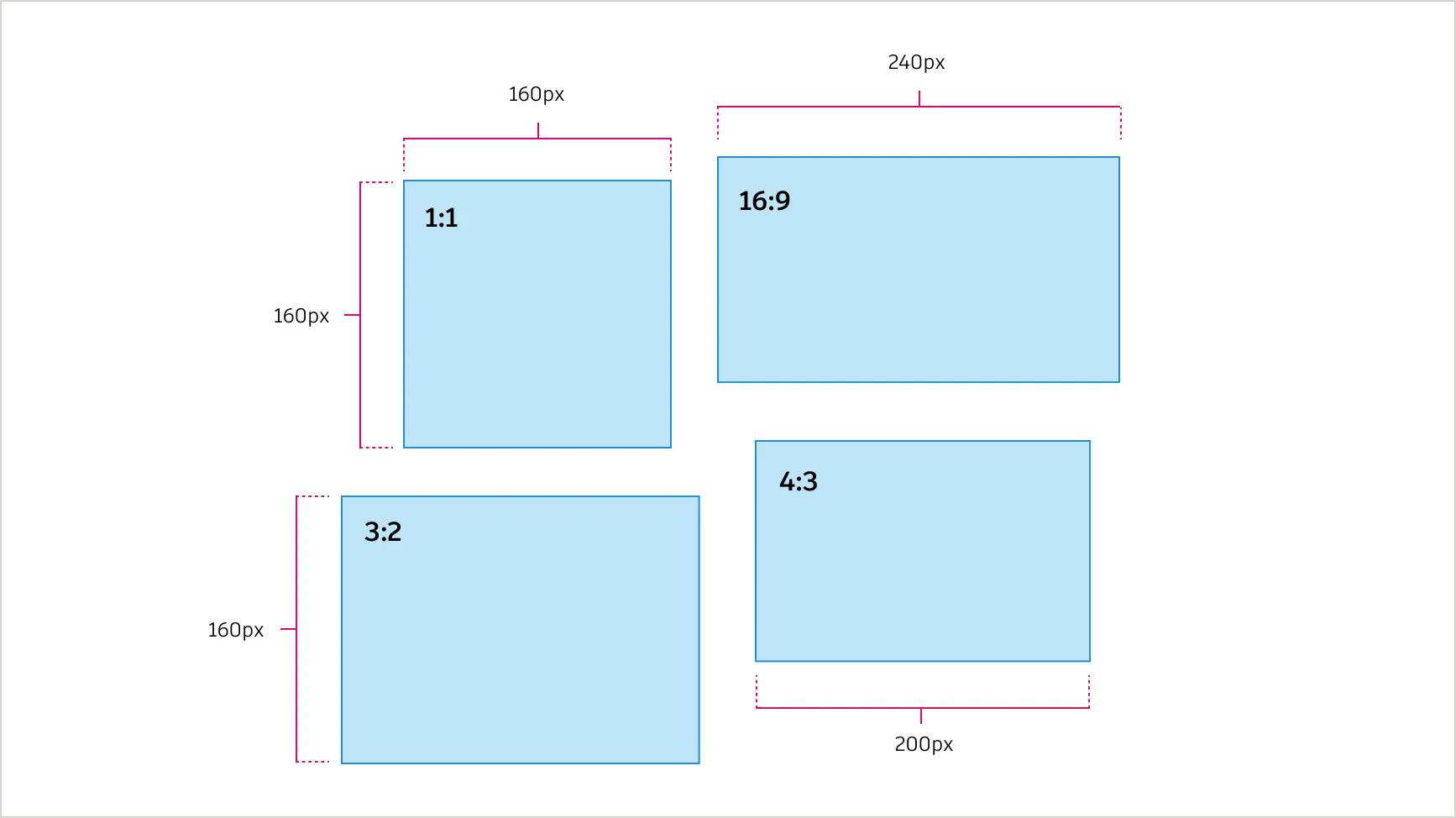 Annotated examples of various aspect ratios that can be used for imagery — 1:1, 16:9, 3:2, and 4:3