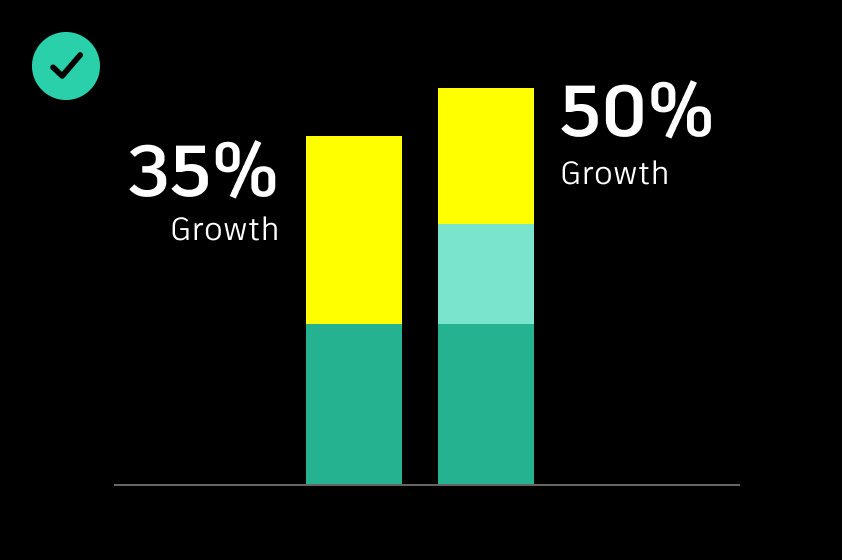 Example showing use of a single accent color in a chart to maintain clarity and call attention to key data points
