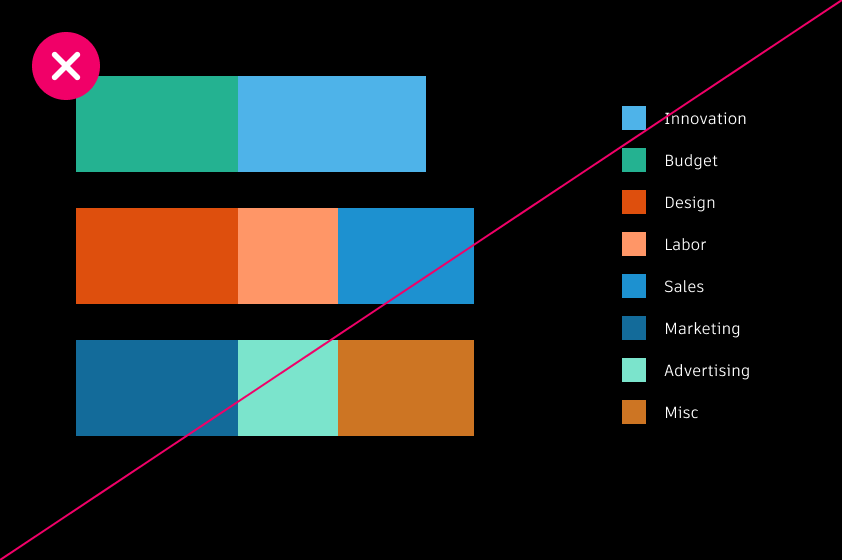 Example graphic showing incorrect usage of more than three accent colors within a single visual