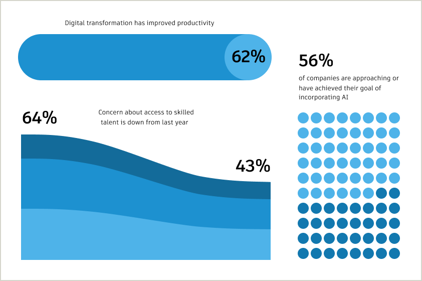 Example of using tints and shades in a data visualization to convey variations in data