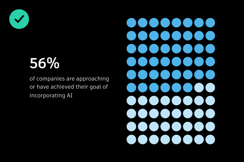 Example showing use of a single tint and shade family within a data visualization that indicates percentage using differently colored dots