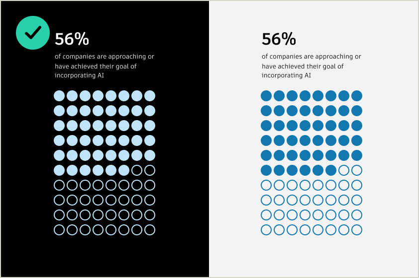 Example of an infographic representing percentage using differently colored dots. On a dark background, tints of a single color are used, and on a light background, shades are used