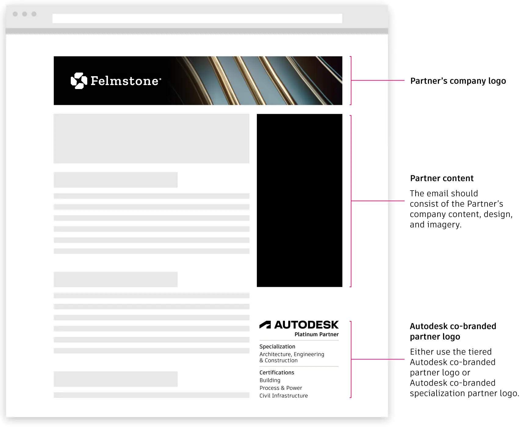 Example partner email layout showing Felmstone branding, partner content and imagery, and an Autodesk Platinum Partner logo with specialization details.
